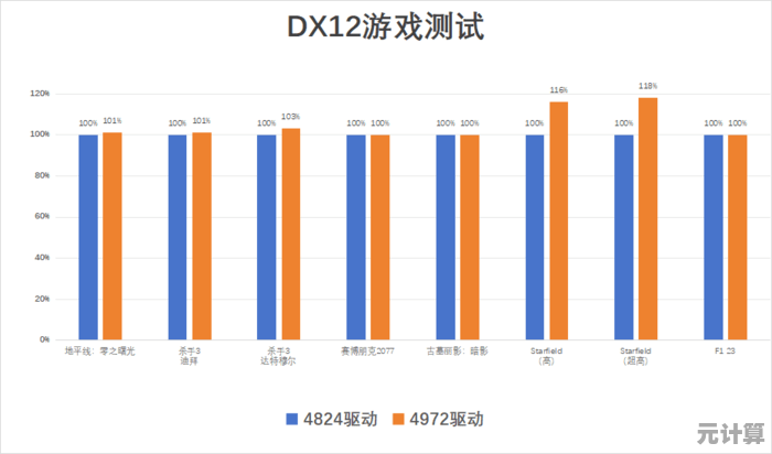 Intel Arc A系列核显天梯图发布：重绘3A游戏流畅体验新基准