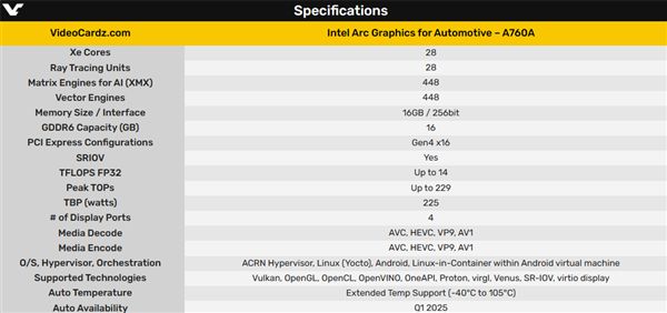 Intel Arc A系列核显天梯图发布：重绘3A游戏流畅体验新基准