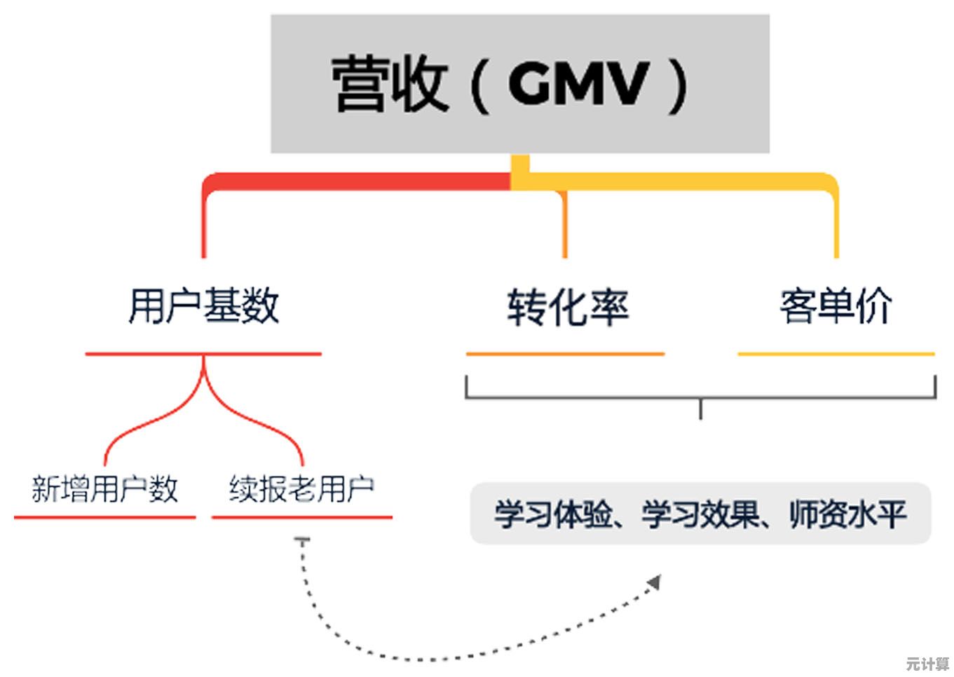 GMV是什么意思？探索其背后原因、理解方法及行业专家见解分享