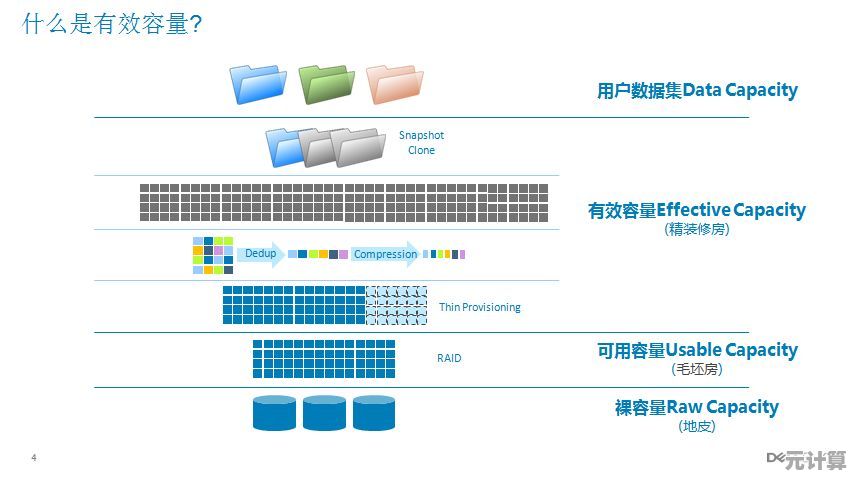 数据永恒存档得益于只读内存，重要记录永不消逝