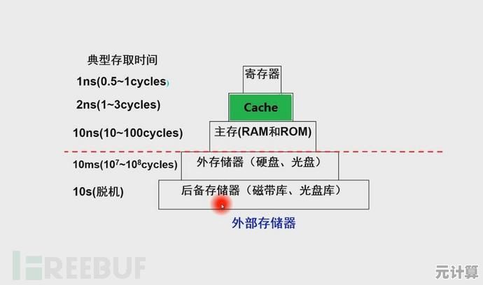 数据永恒存档得益于只读内存，重要记录永不消逝