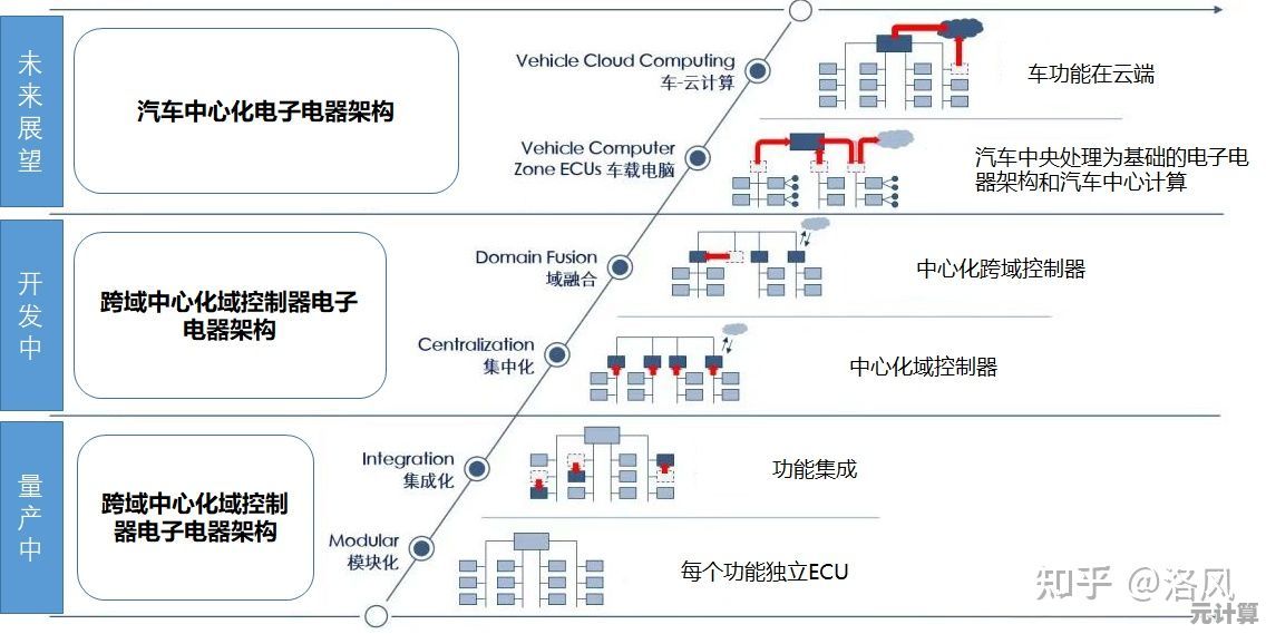 全面了解物联网：从基础架构到未来发展趋势的详尽阐述
