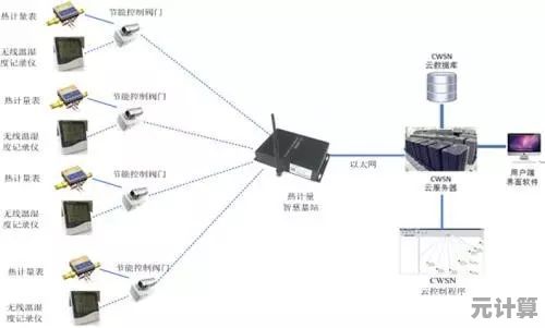 全面了解物联网：从基础架构到未来发展趋势的详尽阐述
