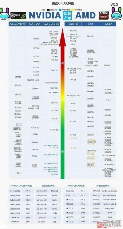 2021核显游戏性能天梯图发布：全面实测，轻松驾驭主流游戏！