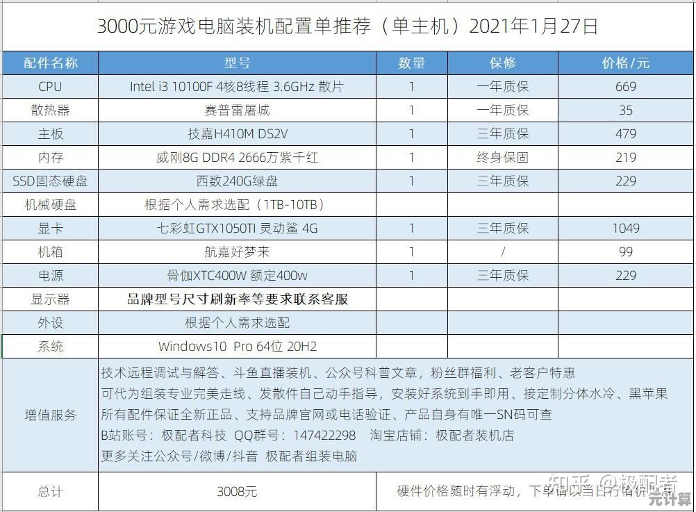 热门组装电脑配置清单大公开，教你打造个性化高性能电脑