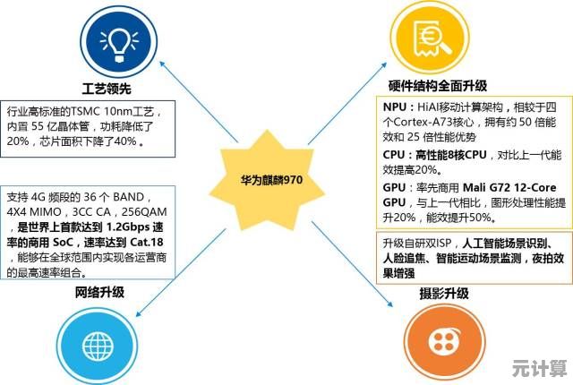 华为芯片技术突破，开启智能新时代的创新引擎