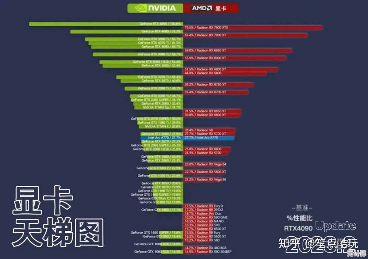 显卡天梯图深度解析：全方位性能对比，帮你选出理想显卡！