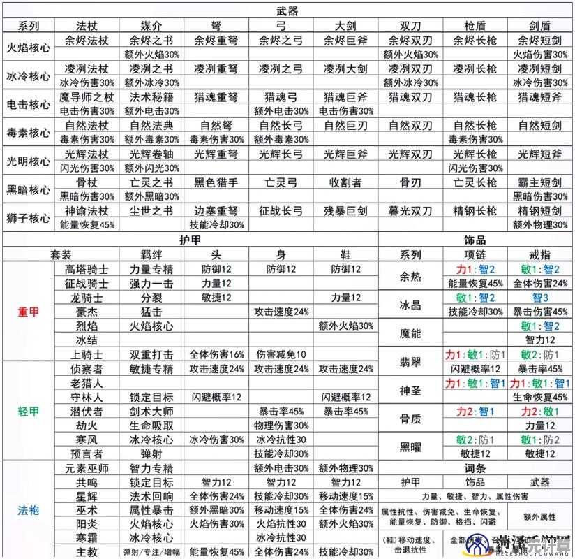 长弓专精攻略2025：从入门到精通，技能选择与副本实战技巧一网打尽
