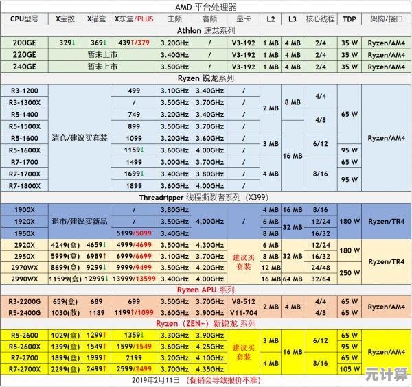 探索CPU天梯图：洞察当前处理器性能动态与选购指南