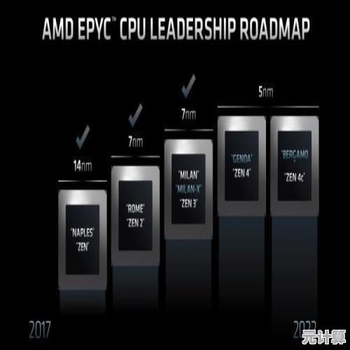 英特尔AMD处理器2021功耗天梯图：节能与性能的终极参考指南