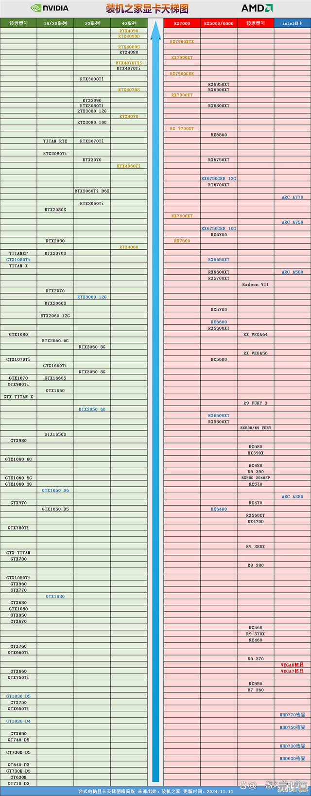显卡性能全景指南：2016年度天梯图详细评测与比较
