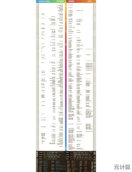 显卡性能全景指南：2016年度天梯图详细评测与比较