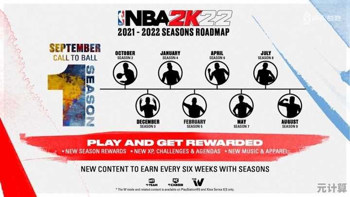 想组建一支属于自己的梦之队？为什么不试试NBA2K20中文版？