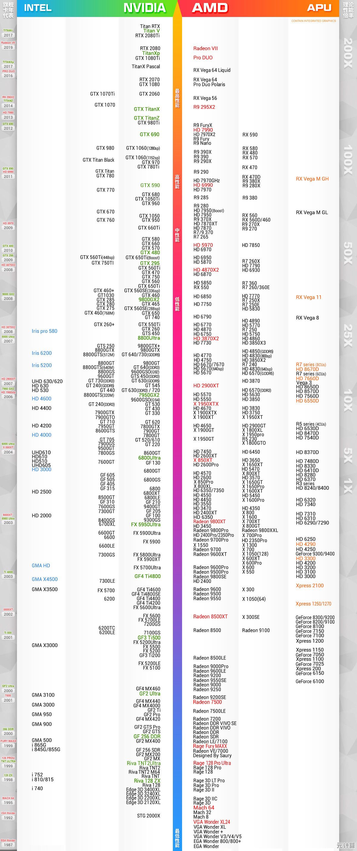 最新显卡天梯图：2021年GPU性能排行全面解析