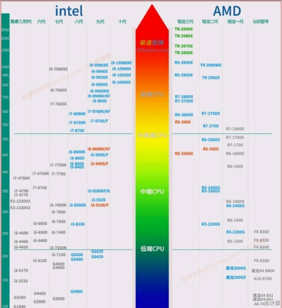最新显卡天梯图：2021年GPU性能排行全面解析