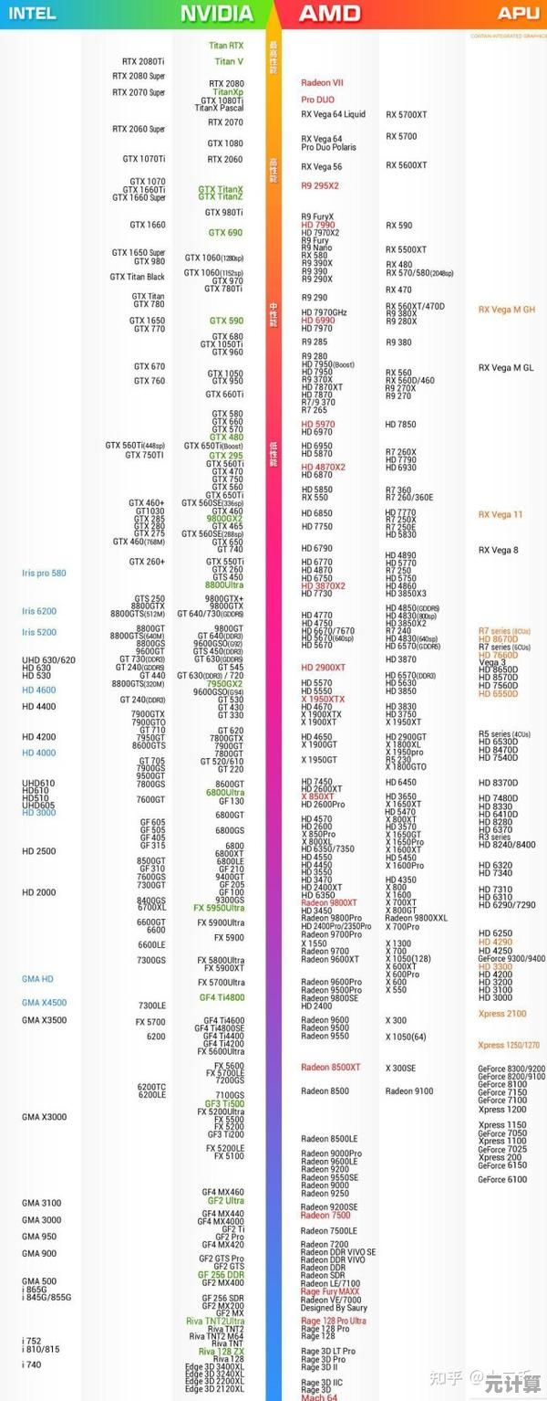 全面解析2022台式电脑显卡性能排行榜及装机推荐策略