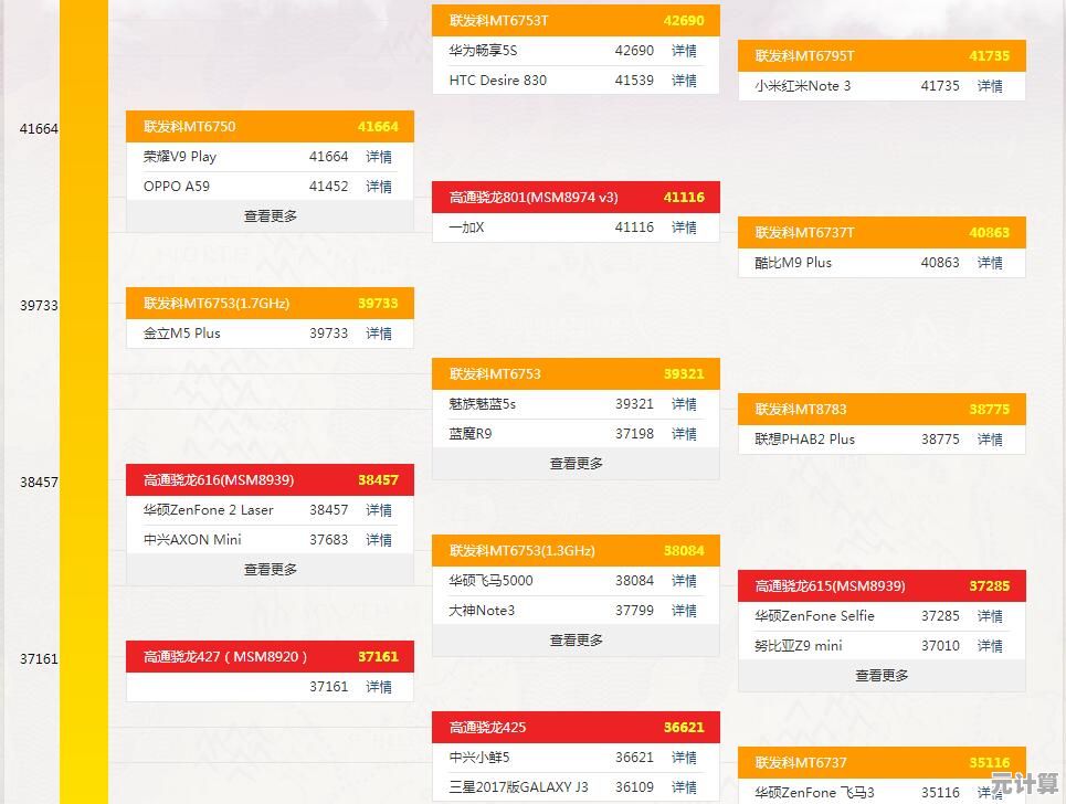各大品牌手机处理器全面对比：2018性能天梯图出炉，助你精准选择！