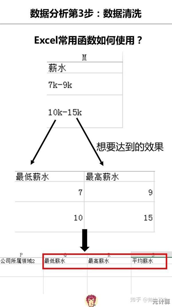 掌握Excel数据分析与建模：入门核心技巧全解析