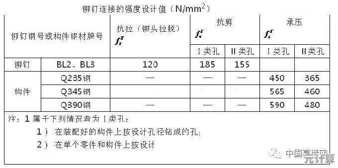 未来时装新手指南：2025年《制作衣服》沉浸式设计入门与风格突破