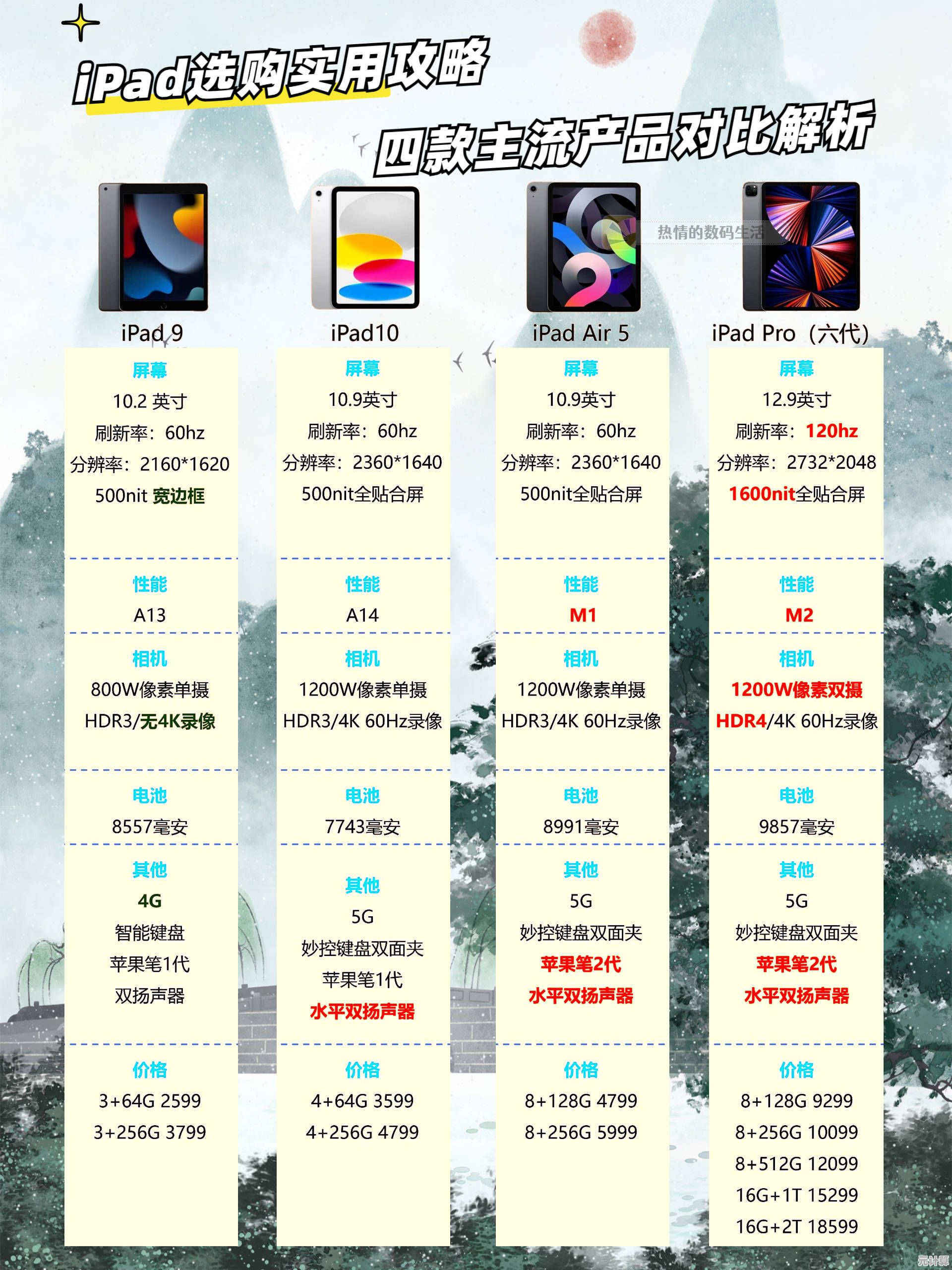 选购平板电脑必看：热门品牌性能与用户体验深度对比