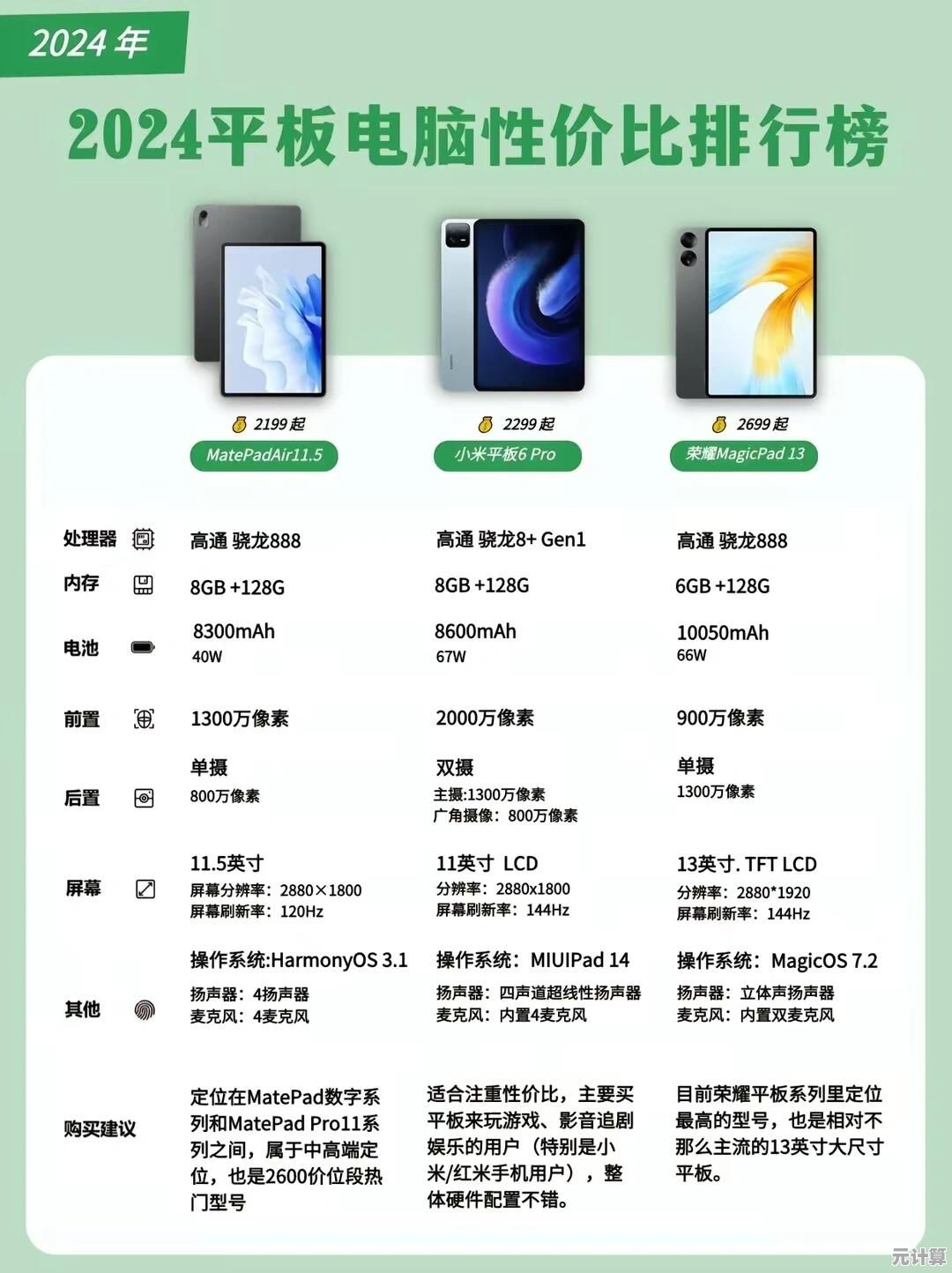 选购平板电脑必看：热门品牌性能与用户体验深度对比