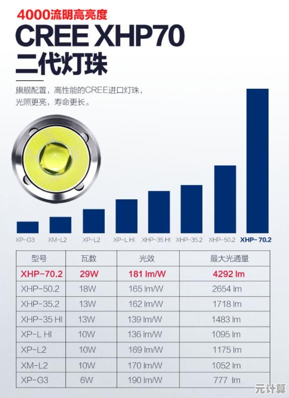 揭秘SSD耐久度天梯图：用数据解读硬盘寿命，选对存储设备更省心