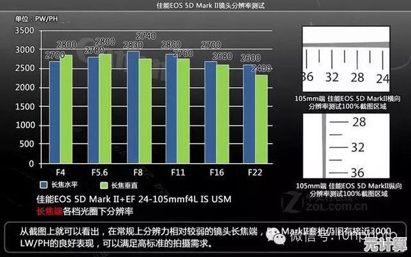 视频相机天梯图：定格生活中每一个值得珍藏的动人画面