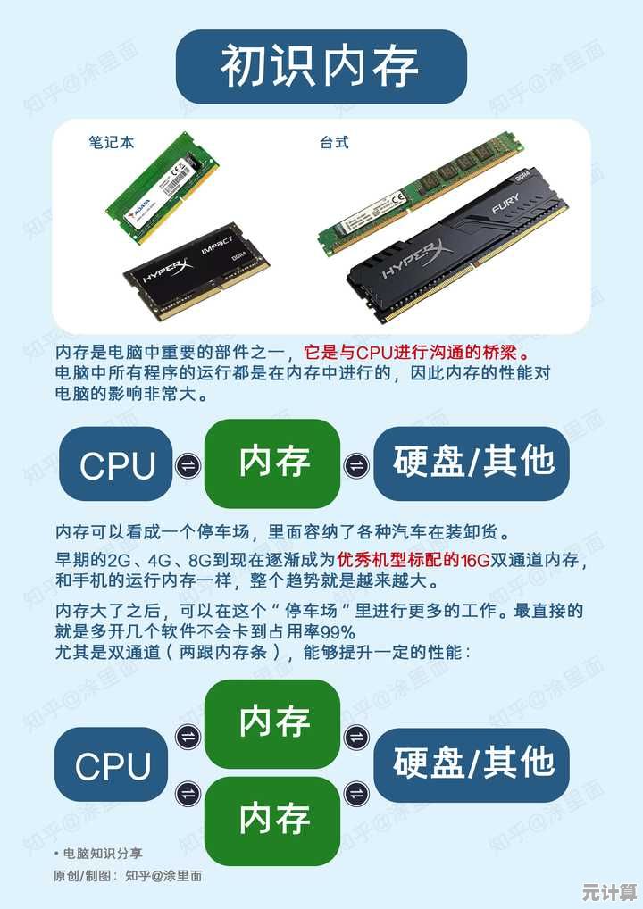 联想笔记本内存条升级指南：轻松提升性能，让电脑运行更流畅