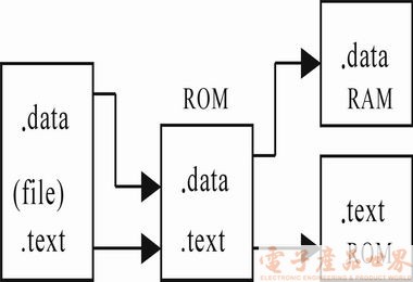 探索ROM：定义、类型及其在现代科技中的广泛应用