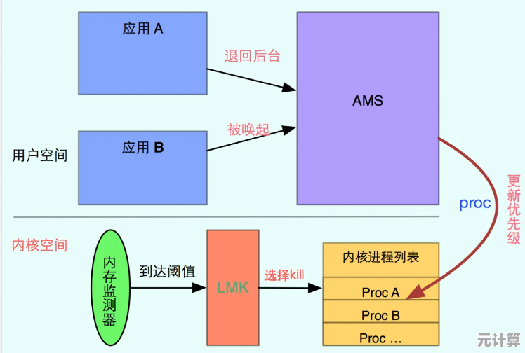 探索ROM：定义、类型及其在现代科技中的广泛应用