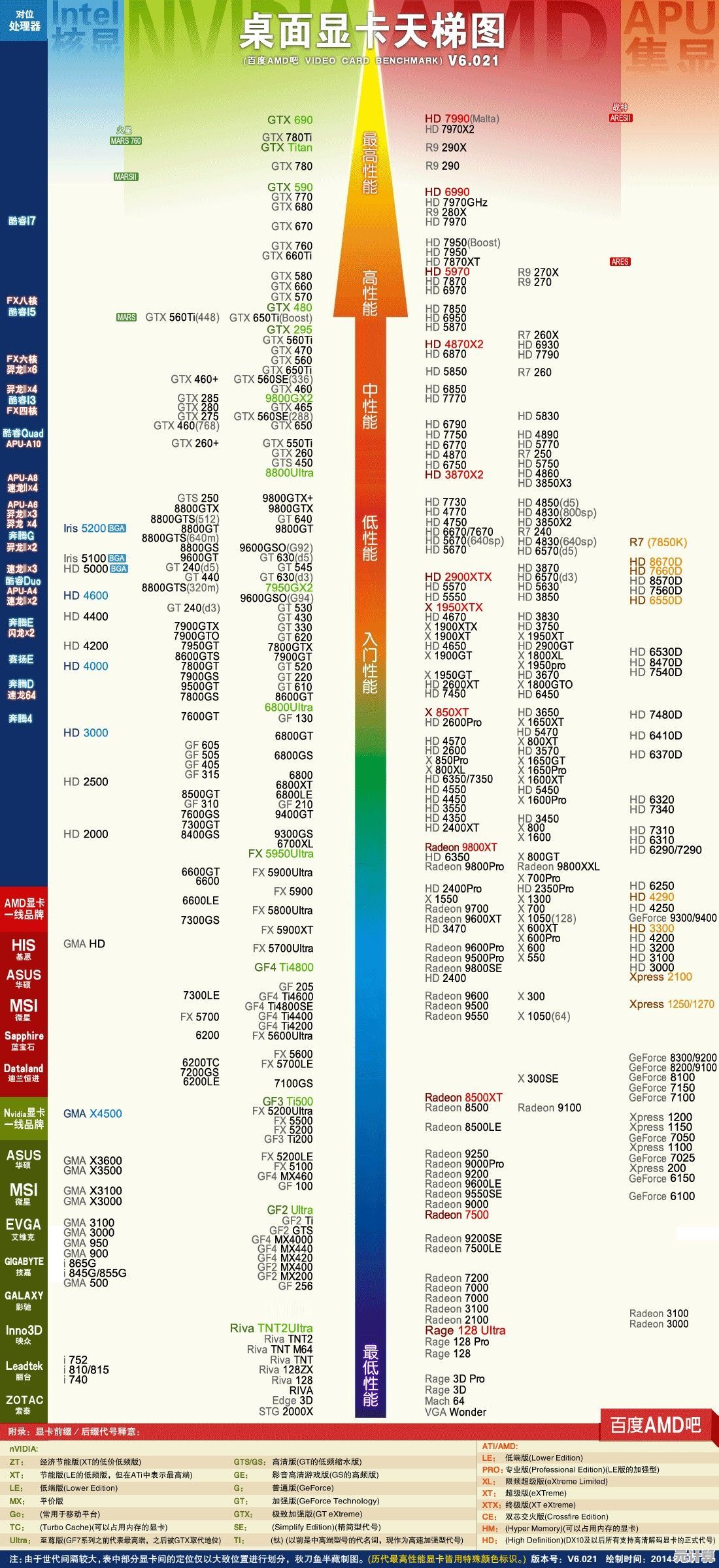 最新笔记本显卡天梯图：从入门到高端，助你轻松对比显卡性能差异