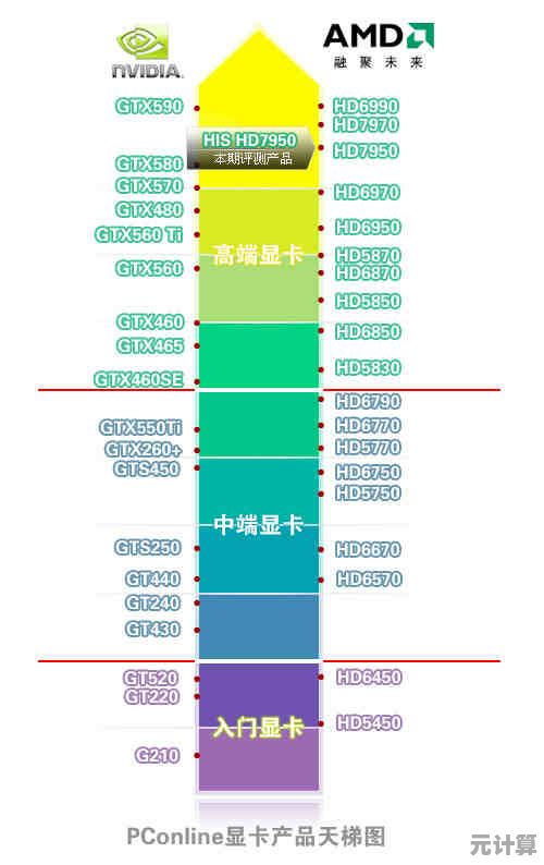 独显与集显性能对比天梯图：助你精准选择最佳显卡方案