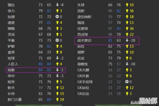 马斯切拉诺领衔！FC足球世界2025后腰位置球员选购攻略