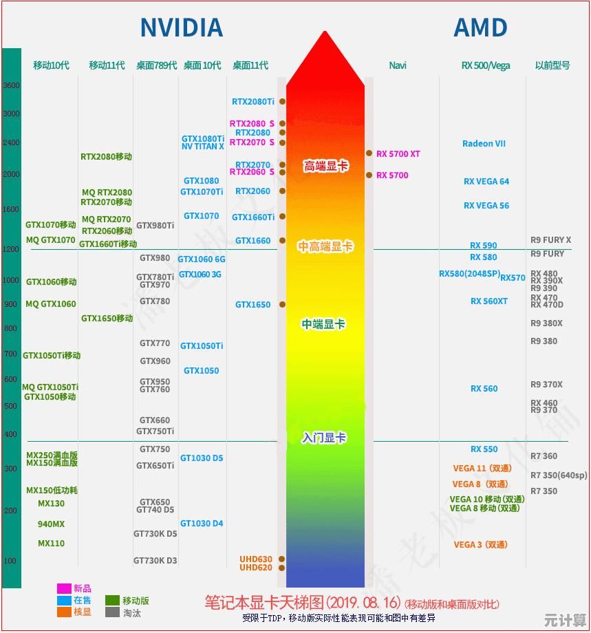英特尔与AMD第八代处理器综合性能天梯对比及技术亮点全览