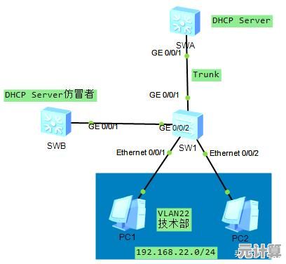 Windows 11系统IP地址配置步骤详解