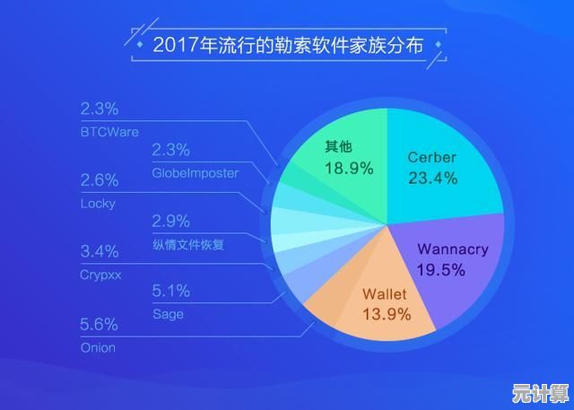 系统修复服务：全面解决电脑故障，确保系统稳定高效运行