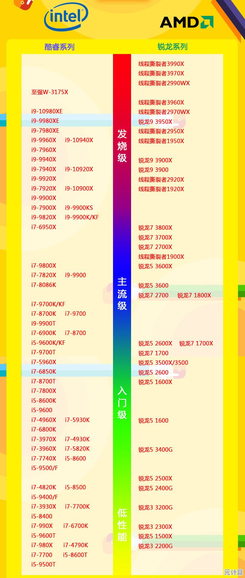 2021年电脑处理器天梯图：全面评测与性能排名解析
