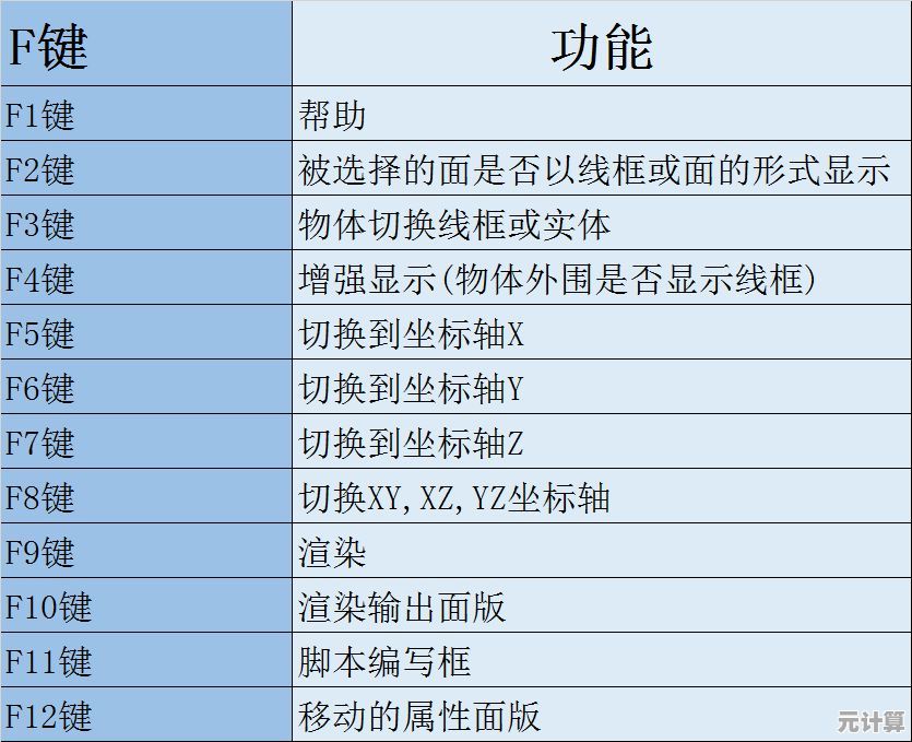 3DMax快捷键全解析：掌握这些技巧大幅提升你的三维设计效率