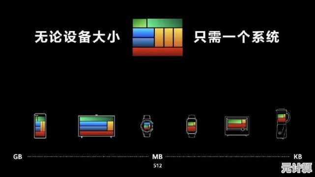 如何自己动手重装手机操作系统？详细指南来了