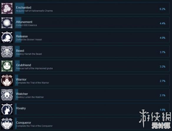 2025丝之歌键位指南：空洞骑士操作进阶必备的个性化设置与推荐