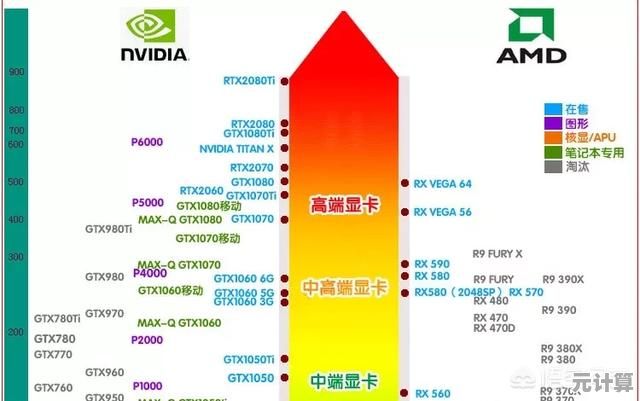 2022显卡天梯榜出炉：各型号性能对比与选购指南