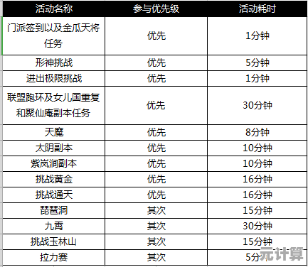 2025年寻仙绑定金使用策略：从日常任务到副本的资源优化技巧