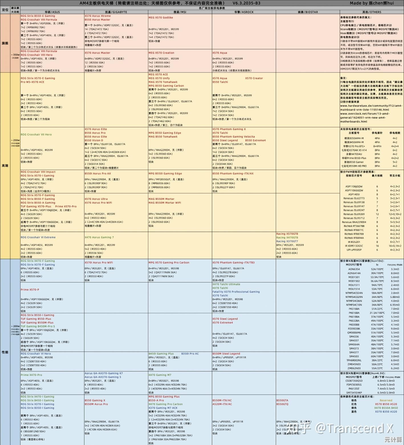最新主板系列天梯图深度解析：2021年度热门型号性能排名一览