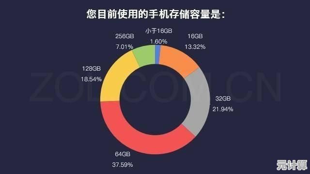 突破手机存储瓶颈，大容量硬盘加持，体验前所未有的流畅与强大！