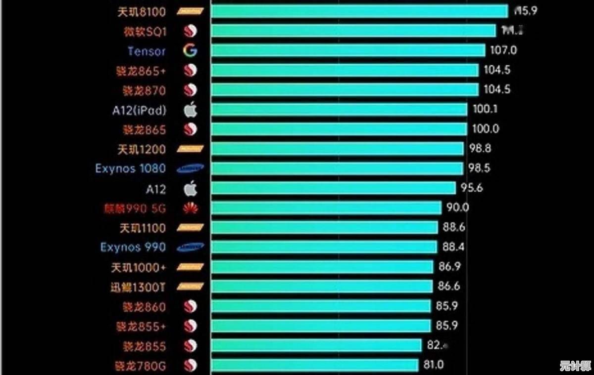 中国自主手机处理器性能天梯图发布，实时比对各型号强弱，购机必看指南！