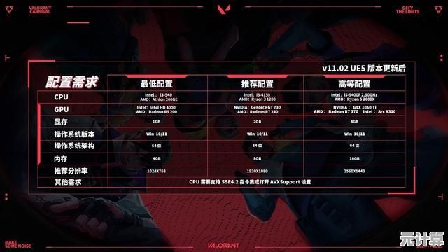 无畏契约战神2025年度强度排行，源能行动模式专属使用心得分享