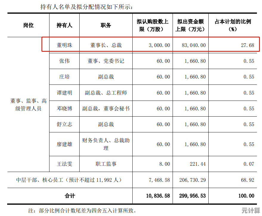 《欢乐时光计划》单人也刺激，7人竞技玩法你准备好了吗？