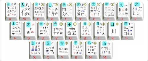 五笔字型输入法：解锁快速打字秘诀，成为办公学习得力助手