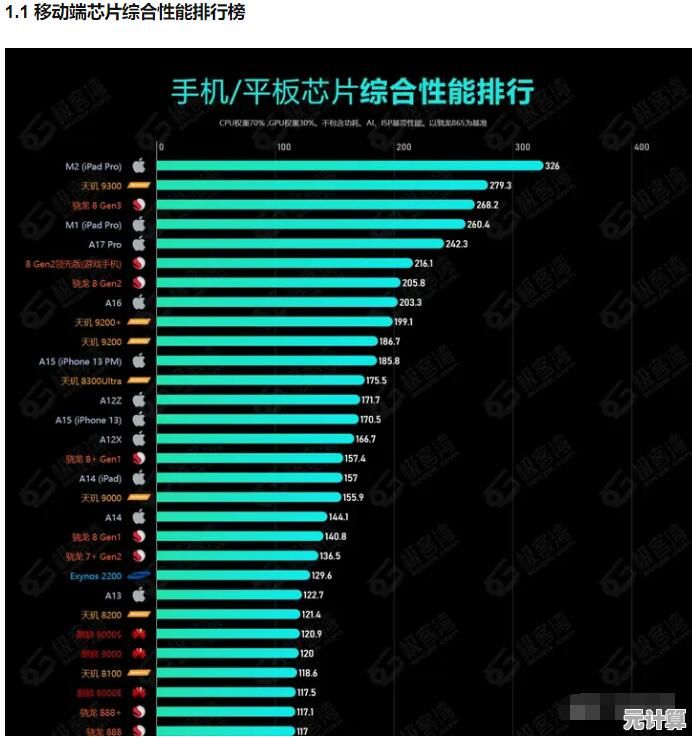 全面剖析2021年6月手机GPU天梯榜：你的手机图形芯片性能排名如何？