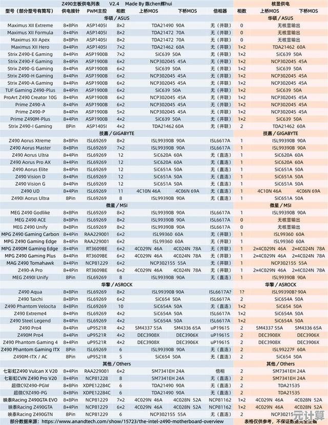 华硕微星主板天梯图高清呈现，助你精准挑选理想主板配置